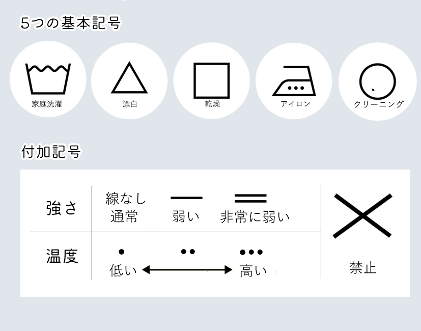 木曜日の小箱 Vol 16 チェックするべき洗濯表示 Angellir アンジェリール 公式サイト カラダも気持ちもキュッと上を向く 機能性インナーブランド